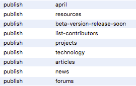 WordPress wp_posts table