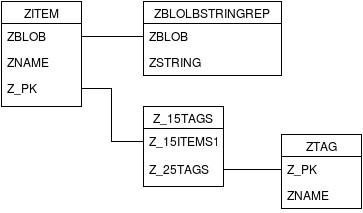 Yojimbo SQLite tables